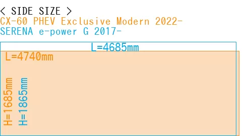 #CX-60 PHEV Exclusive Modern 2022- + SERENA e-power G 2017-